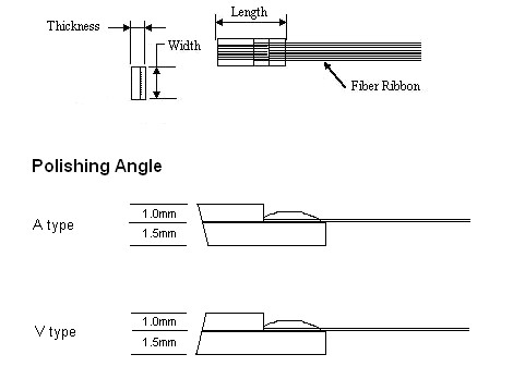 PM-Fiber03